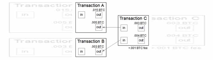 bitcoin trading volume down