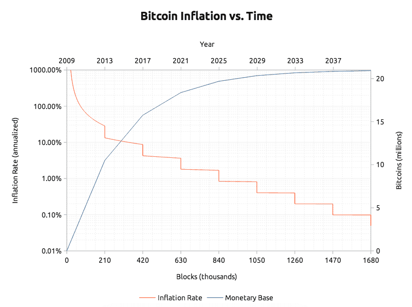 How Bitcoin Mining Fees Work - 