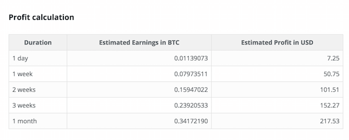 Bitcoin mining estimator Bitcoin mining estimator