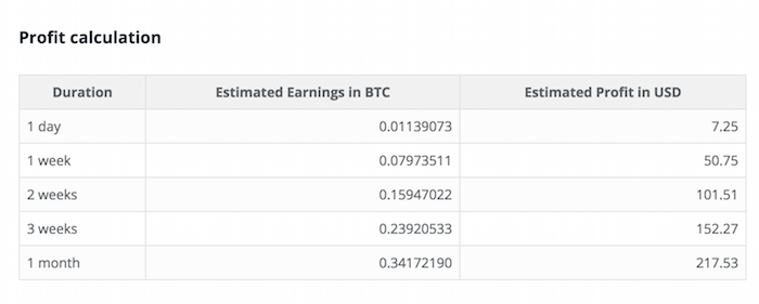 Ethereum Mining Profit Estimator Mine Btc A Day Kentucky Warriors - 