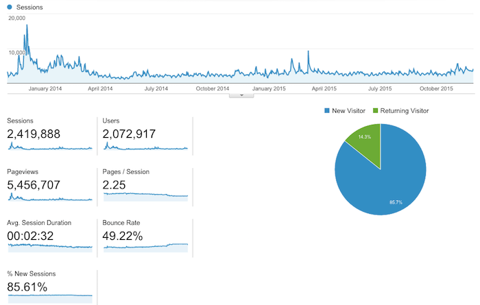 bitcoin mining traffic