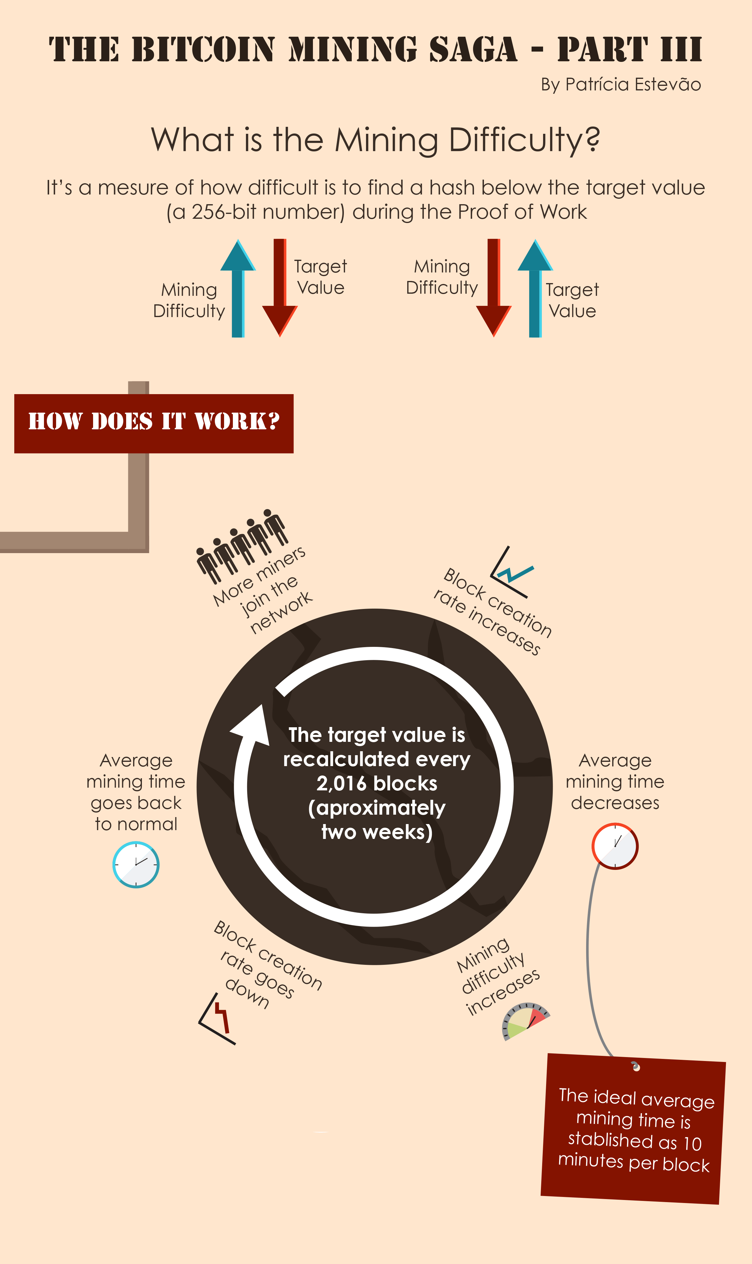 How Bitcoin Mining Works 