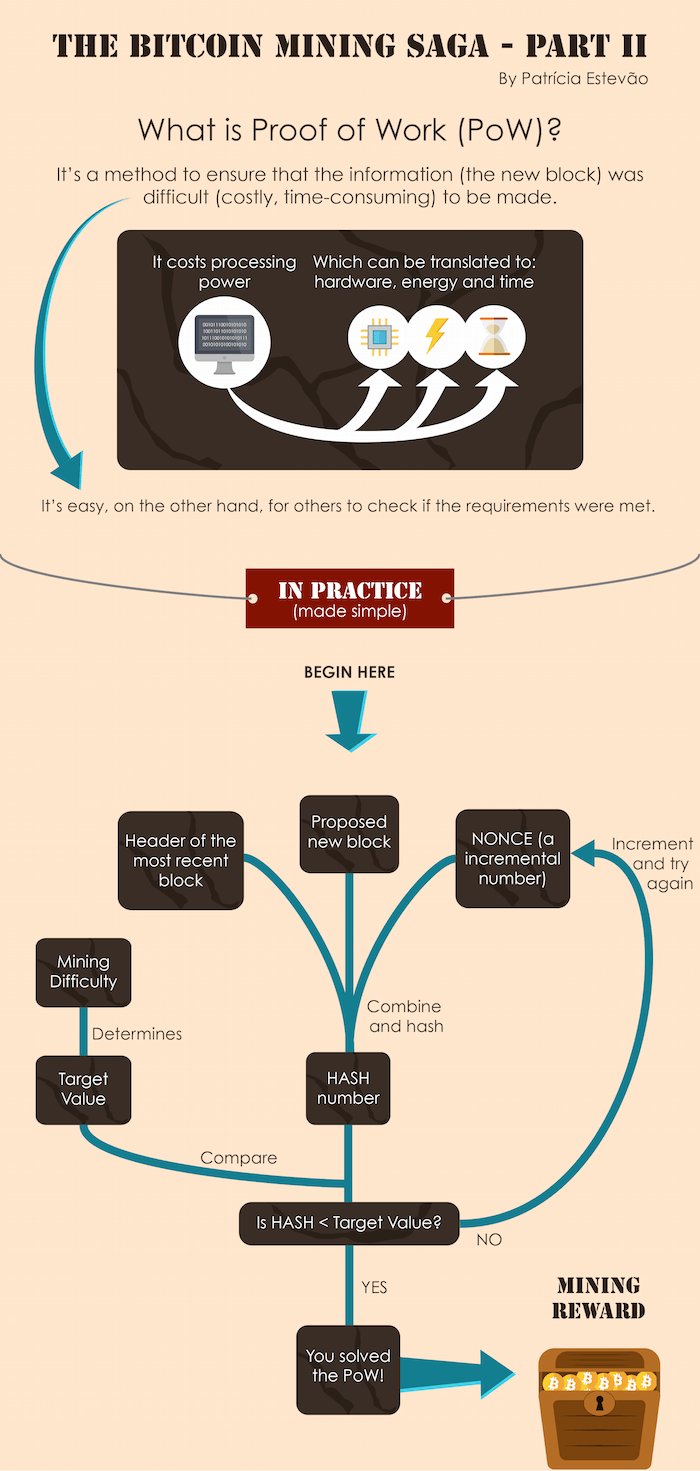 bitcoin mining explained simple